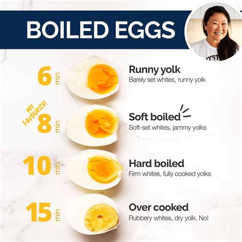 soft boiled egg test kitchen|hard boiled eggs 13 minutes.